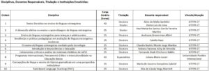 Quadro_Disciplinas-e-Docentes